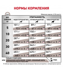  Royal Canin Gastrointestinal 2кг