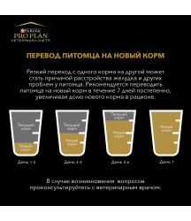 Pro Plan Veterinary Diets EN Gastrointestinal 400гр