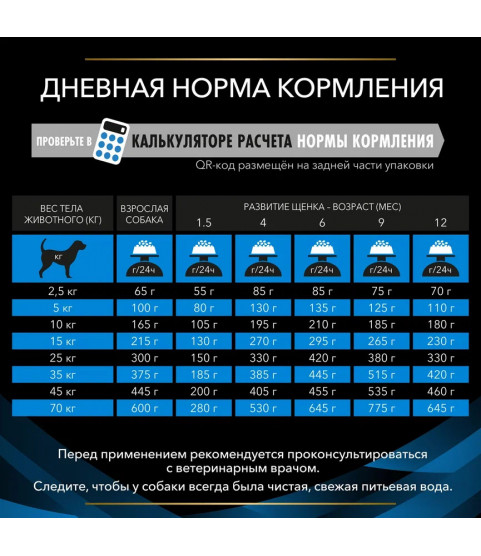 Pro Plan Veterinary Diets DRM Dermatosis 1,5кг Pro Plan Veterinary Diets DRM Dermatosis 1,5кг