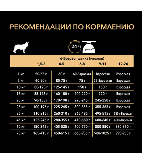 Pro Plan Medium Puppy Sensitive Digestion 12кг Pro Plan Medium Puppy Sensitive Digestion 12кг