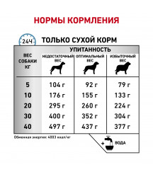  Royal Canin Anallergenic 3кг