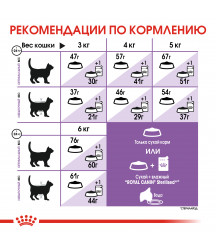 Royal Canin Sterilised 10кг