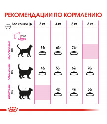  Pro Plan Junior Delicate 1,5кг
