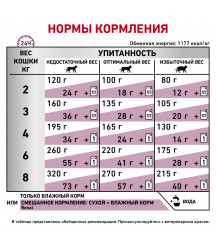  Royal Canin Renal 85гр