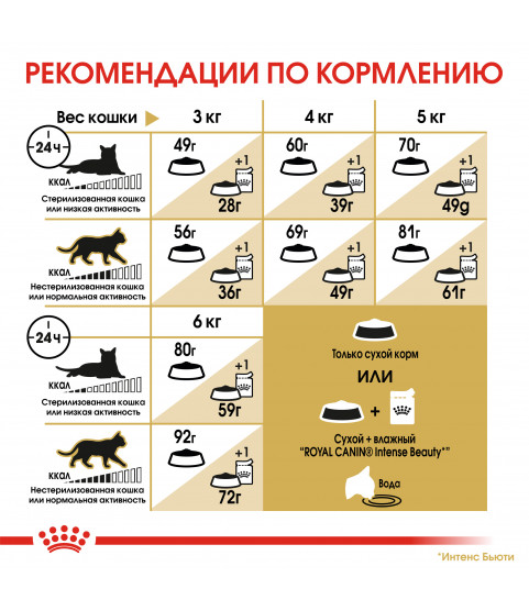 Royal Сanin Sphynx Adult 2кг Royal Сanin Sphynx Adult 2кг