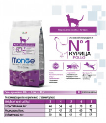 Monge Cat Adult 1,5кг
