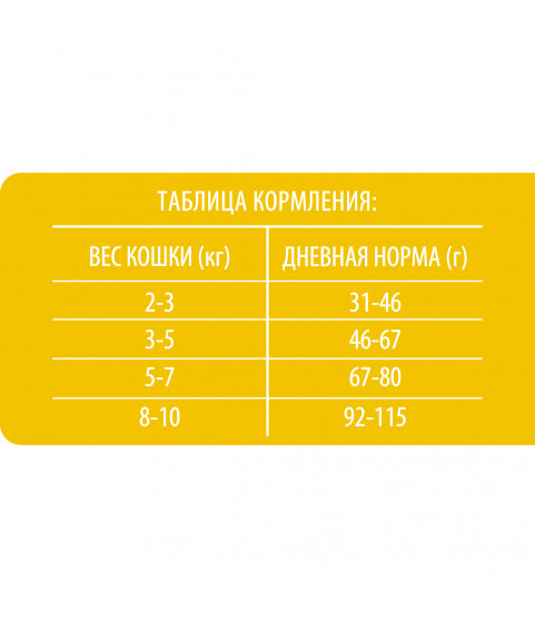 Brit Premium Cat Adult 2кг