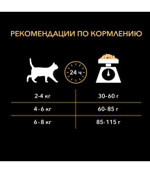 Pro Plan Delicate 400гр