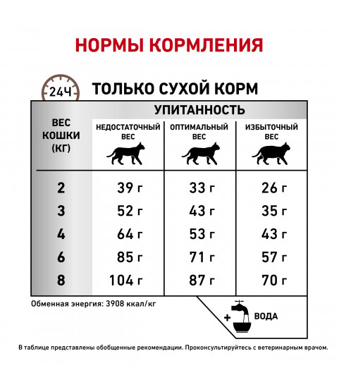 Royal Canin Gastrointestinal Fibre Response 400гр Royal Canin Gastrointestinal Fibre Response 400гр