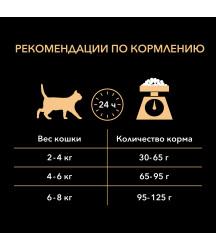  Pro Plan Elegant Adult 1,5кг