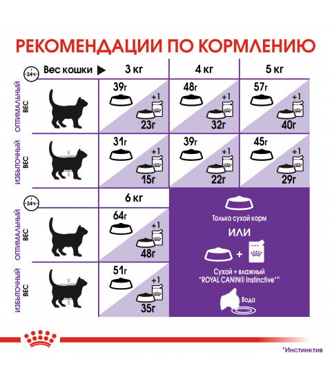 Royal Canin Sensible 10кг Royal Canin Sensible 10кг