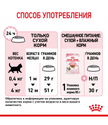  Royal Canin Kitten 10кг