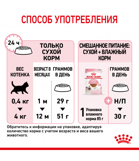 Royal Canin Kitten 2кг Royal Canin Kitten 2кг
