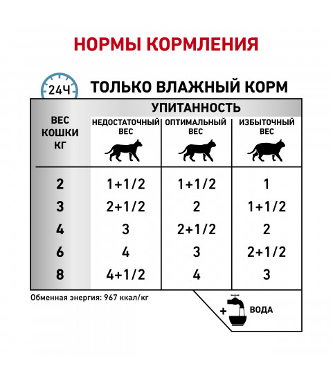 Royal Canin Sensitivity Control 85гр Royal Canin Sensitivity Control 85гр