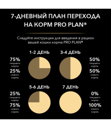  Pro Plan Nutri Savour Adult 85гр