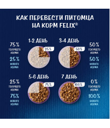  Felix Sensations 75гр