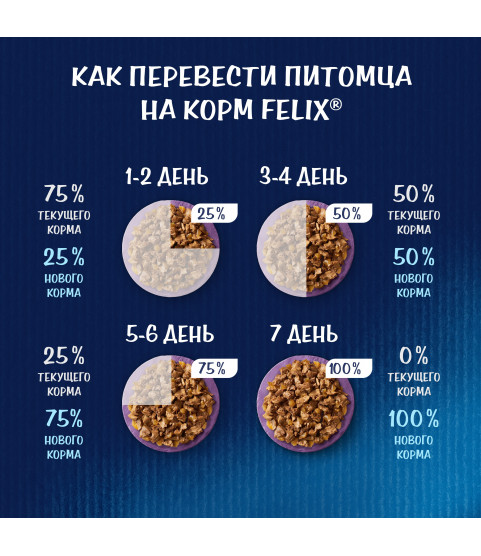 Felix Sensations 75гр Felix Sensations 75гр