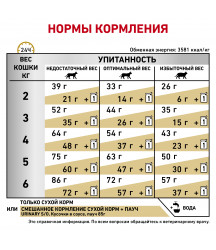  Royal Canin Urinary S/O 1,5кг